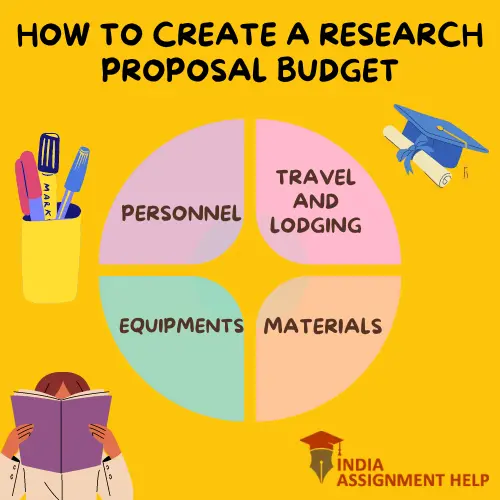 research-proposal-budget-20230206131242442998592.webp